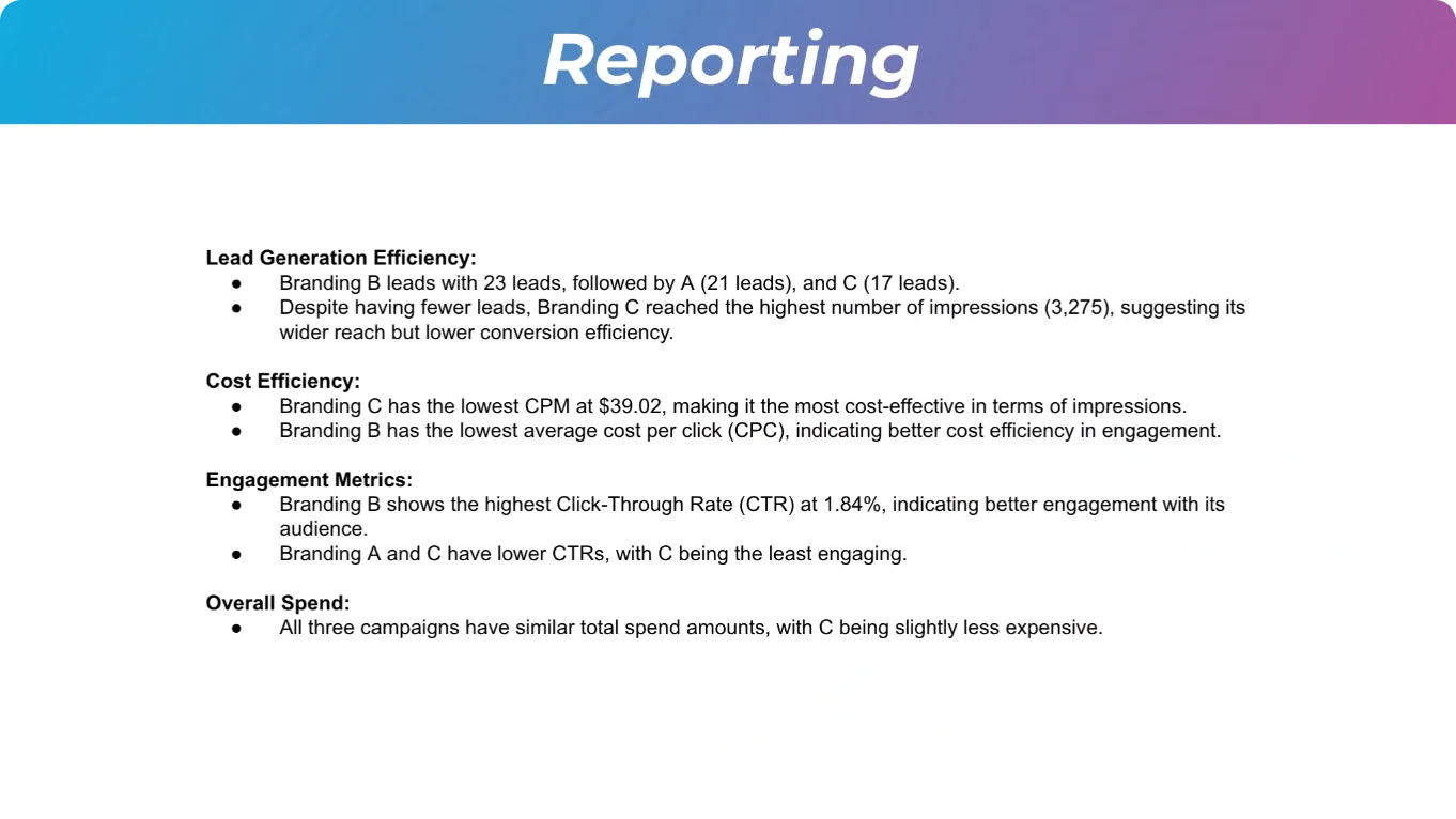 Snapshot of the efficiency of each brand